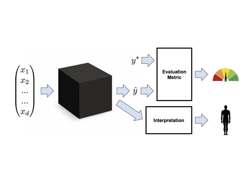 model-metric-interpretation