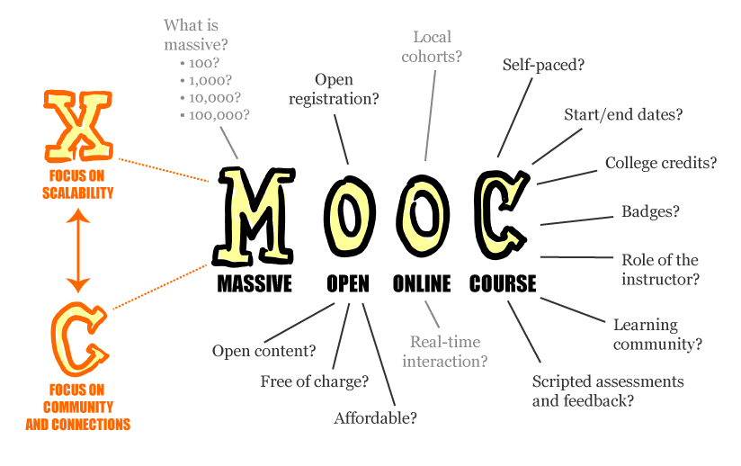 Going Beyond Superficial: Data Science MOOCs with Substance