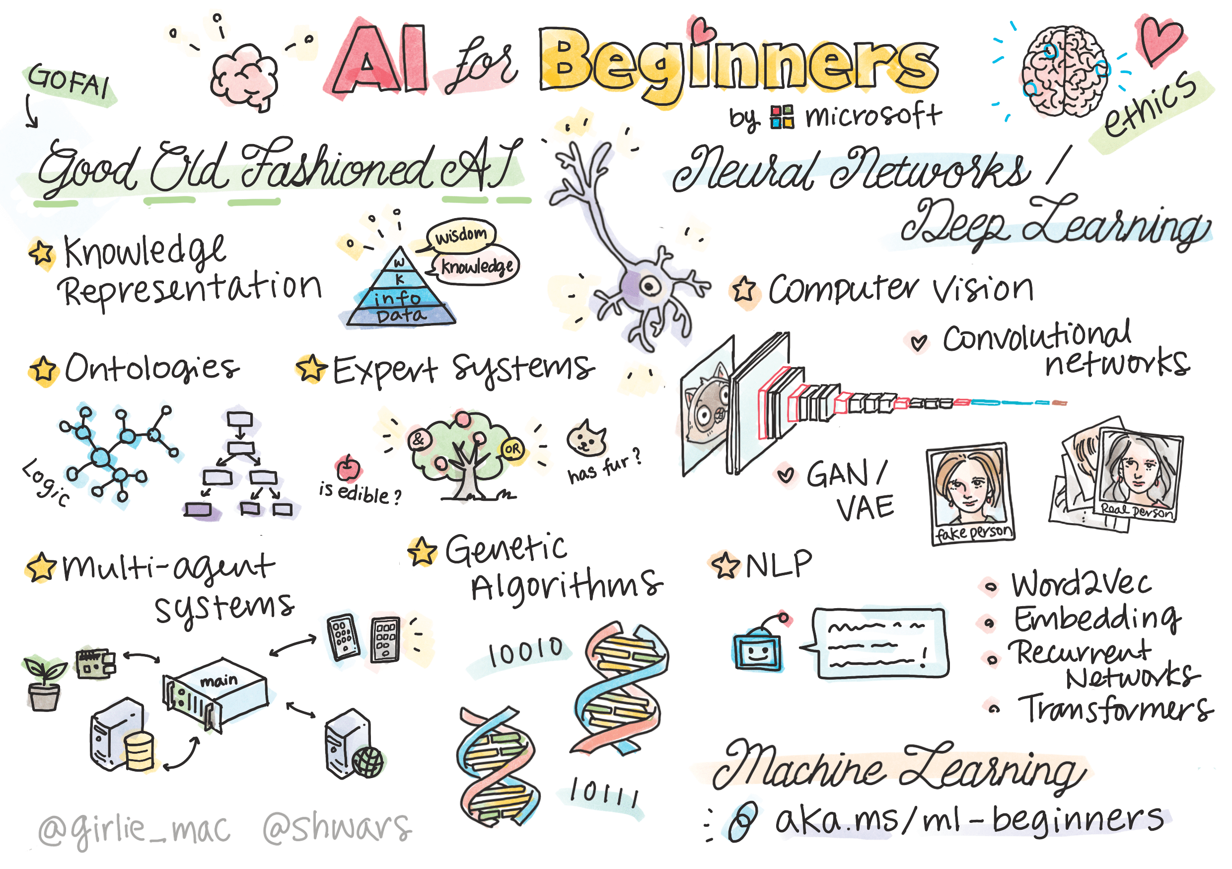 AI For Beginners: A Free Introductory Course From Microsoft