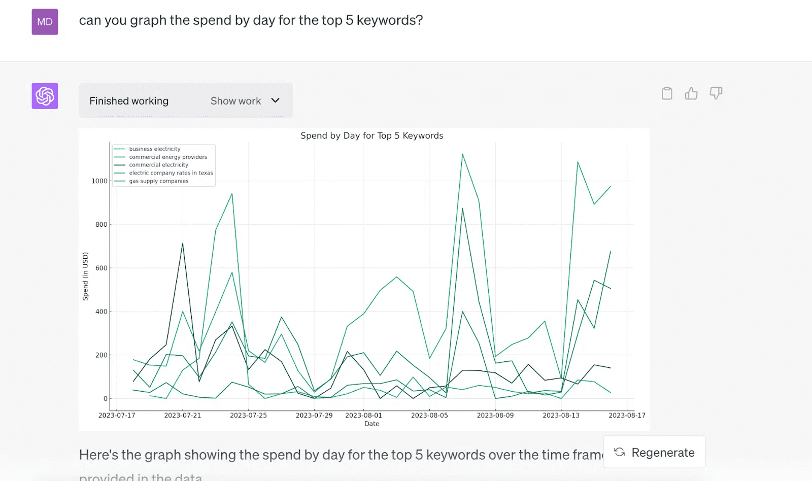 AI vs Data Analysts: Top 6 Limitations Impacting the Future of Analytics