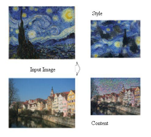Deep Learning separates Art Style and Content