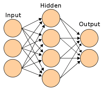 Neural network illustration