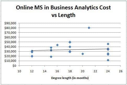 online-ms-business-analytics-length-cost