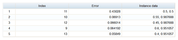 outlier_error_table