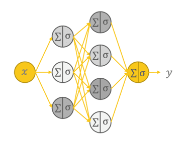 A Brief History of the Neural Networks