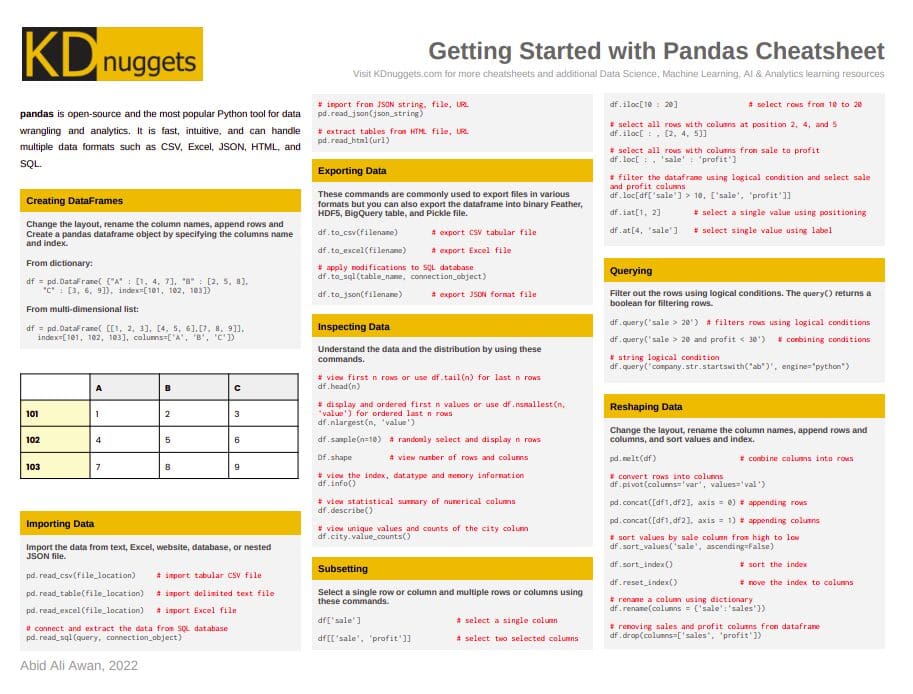 Getting Started with Pandas Cheatsheet