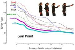 Gun point recognition