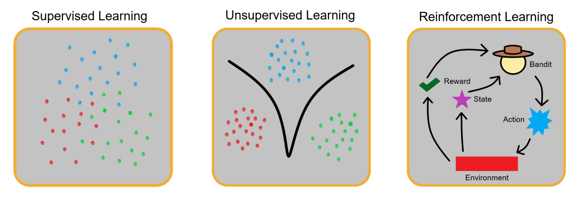 Introduction to Multi-Armed Bandit Problems