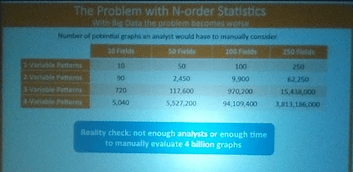Problem with n-order statistics