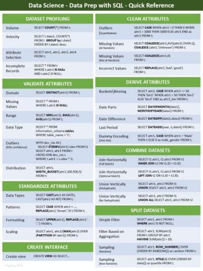 Data Preparation in SQL, with Cheat Sheet!