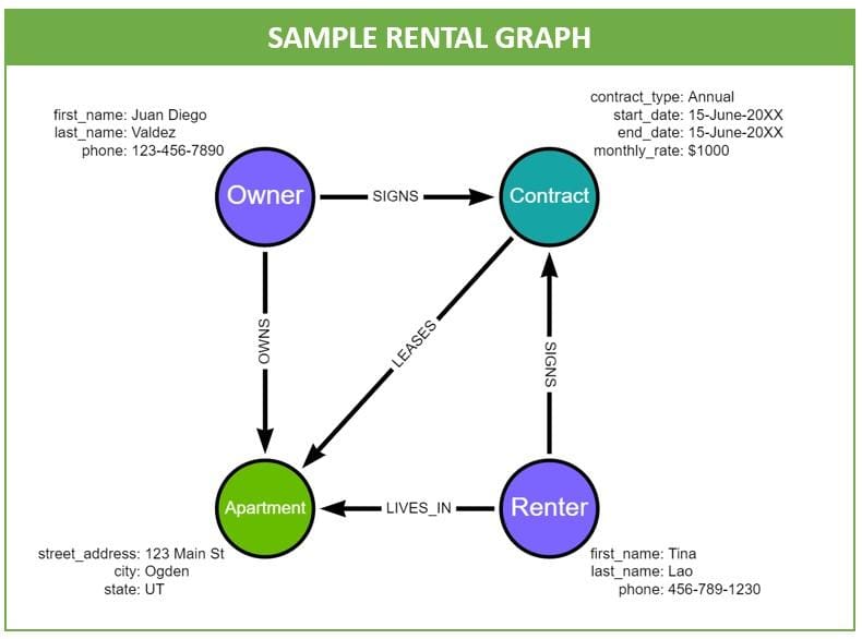 Getting Started with Graph Database Queries, with Cheat Sheet!