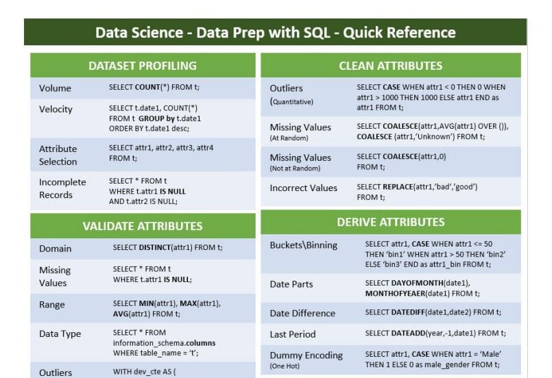 Data Preparation with SQL Cheatsheet