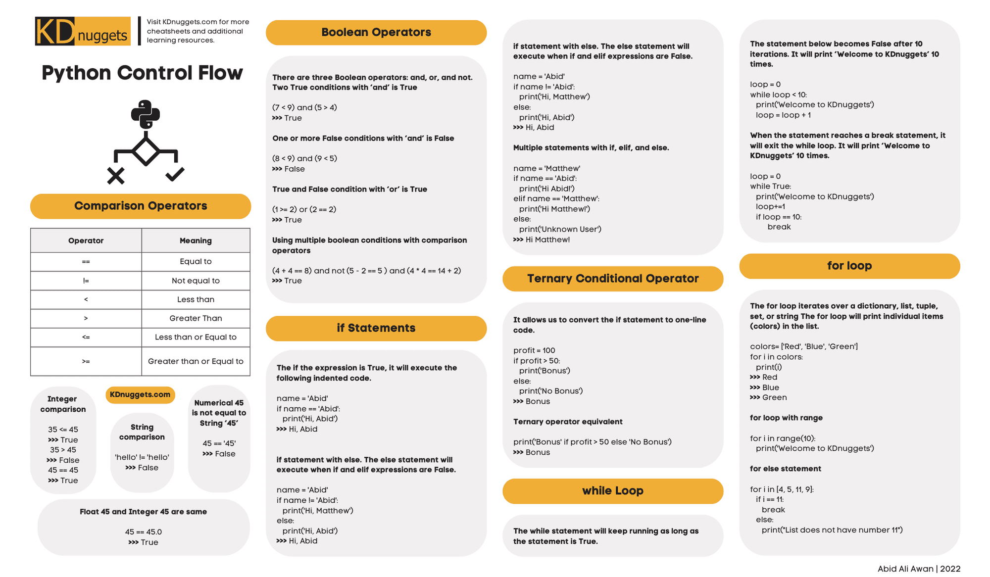 Python Control Flow Cheatsheet