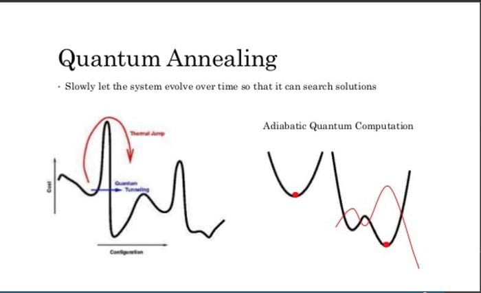 Quantum Machine Learning Figure 1