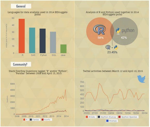 predictive analytics tutorial python