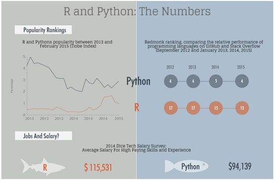 R vs Python for Data Science: The Winner is ... - KDnuggets