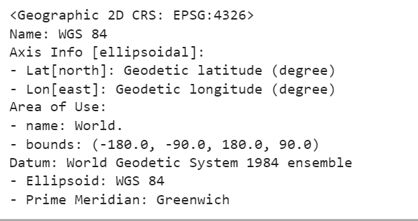 Leveraging Geospatial Data in Python with GeoPandas