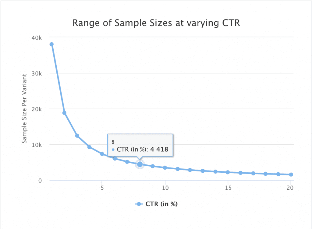 A Data Analyst guide to A/B testing - KDnuggets
