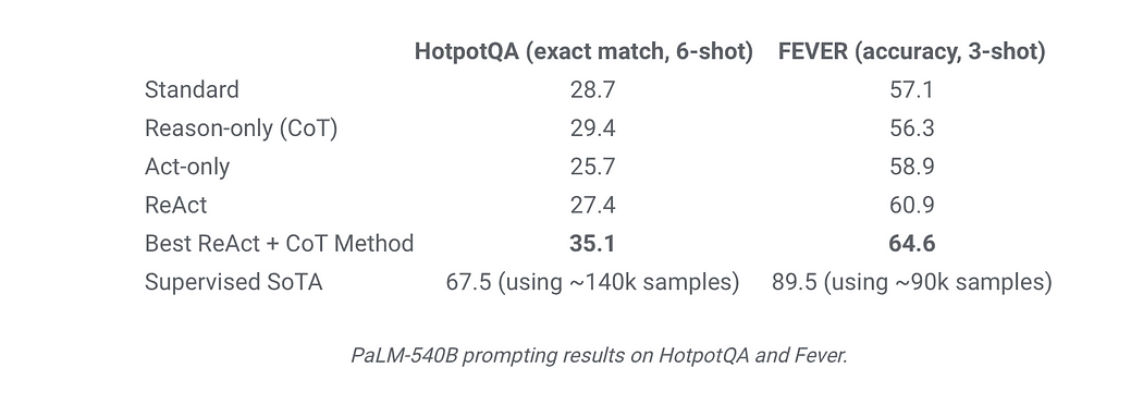 ReAct，推理和行动用工具增强LLMs！ 四海 第3张