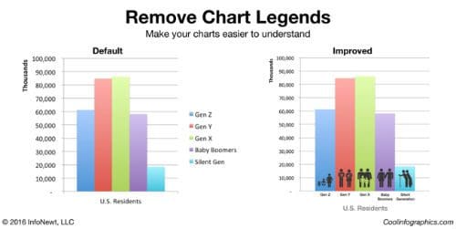 Remove chart legends