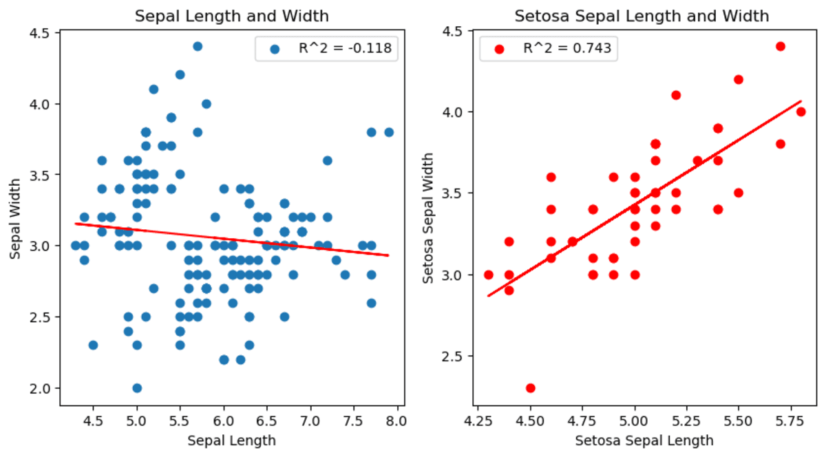 5 Statistical Paradoxes Data Scientists Should Know