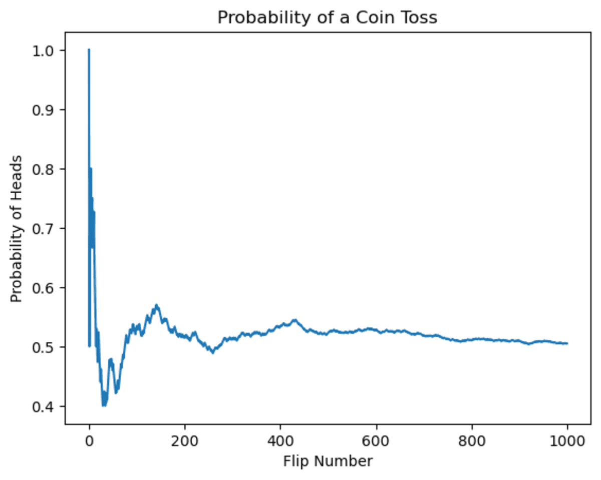 5 Statistical Paradoxes Data Scientists Should Know