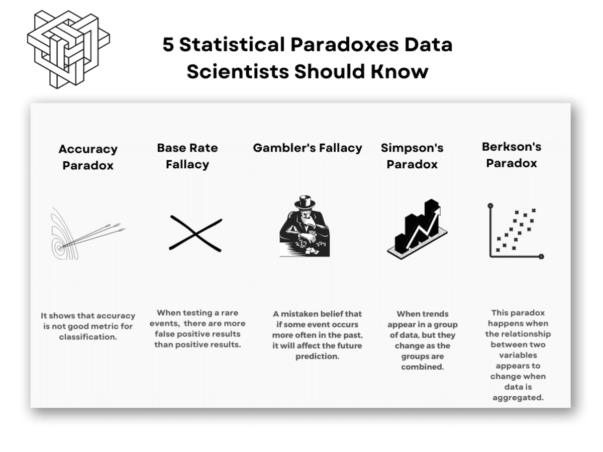 5 Statistical Paradoxes Data Scientists Should Know