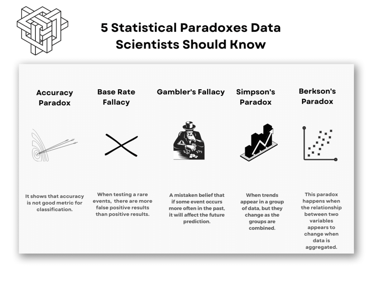 Paradox deals