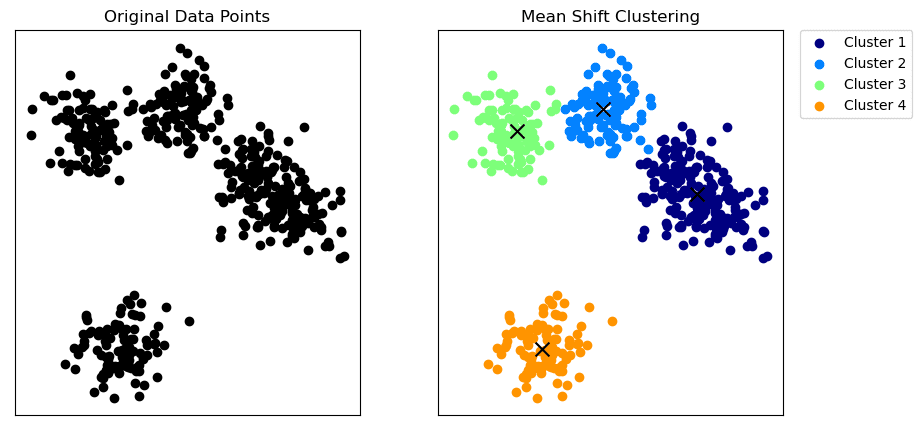 Clustering with scikit-learn: A Tutorial on Unsupervised Learning