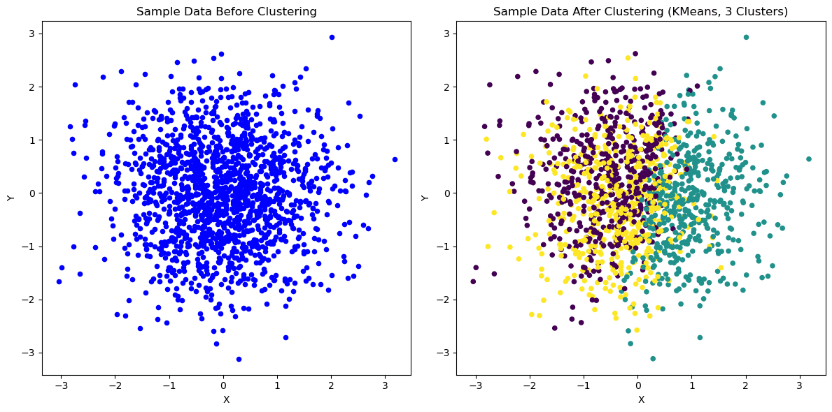 Clustering with scikit-learn: A Tutorial on Unsupervised Learning