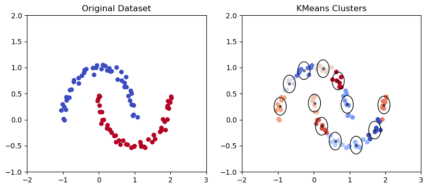 Clustering with scikit-learn: A Tutorial on Unsupervised Learning