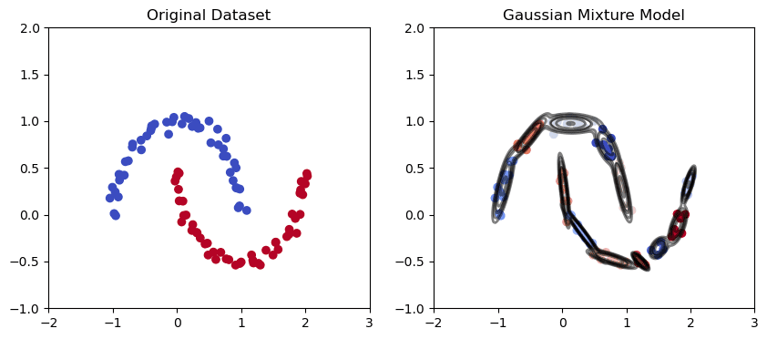 Clustering with scikit-learn: A Tutorial on Unsupervised Learning