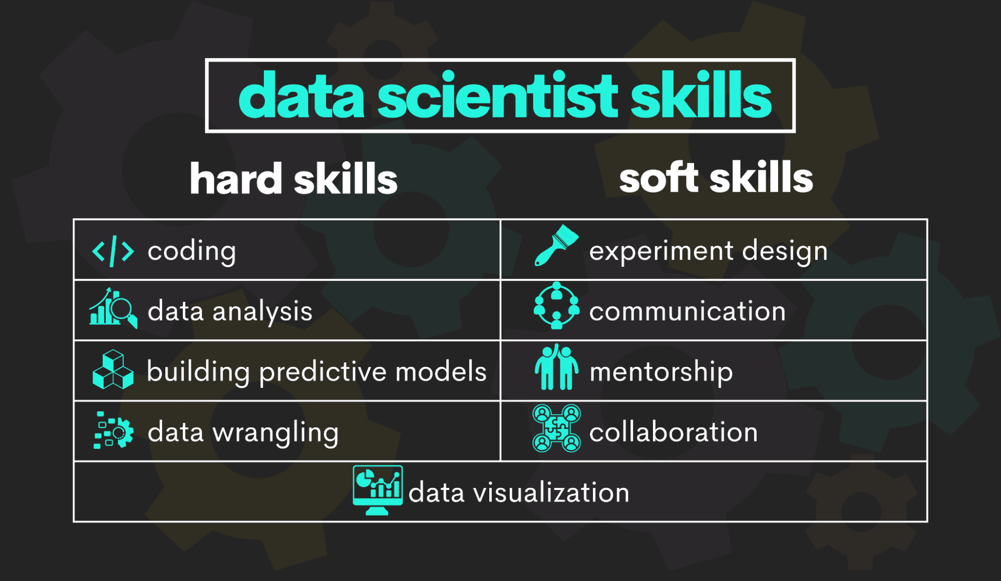 The Current State of Data Science Careers