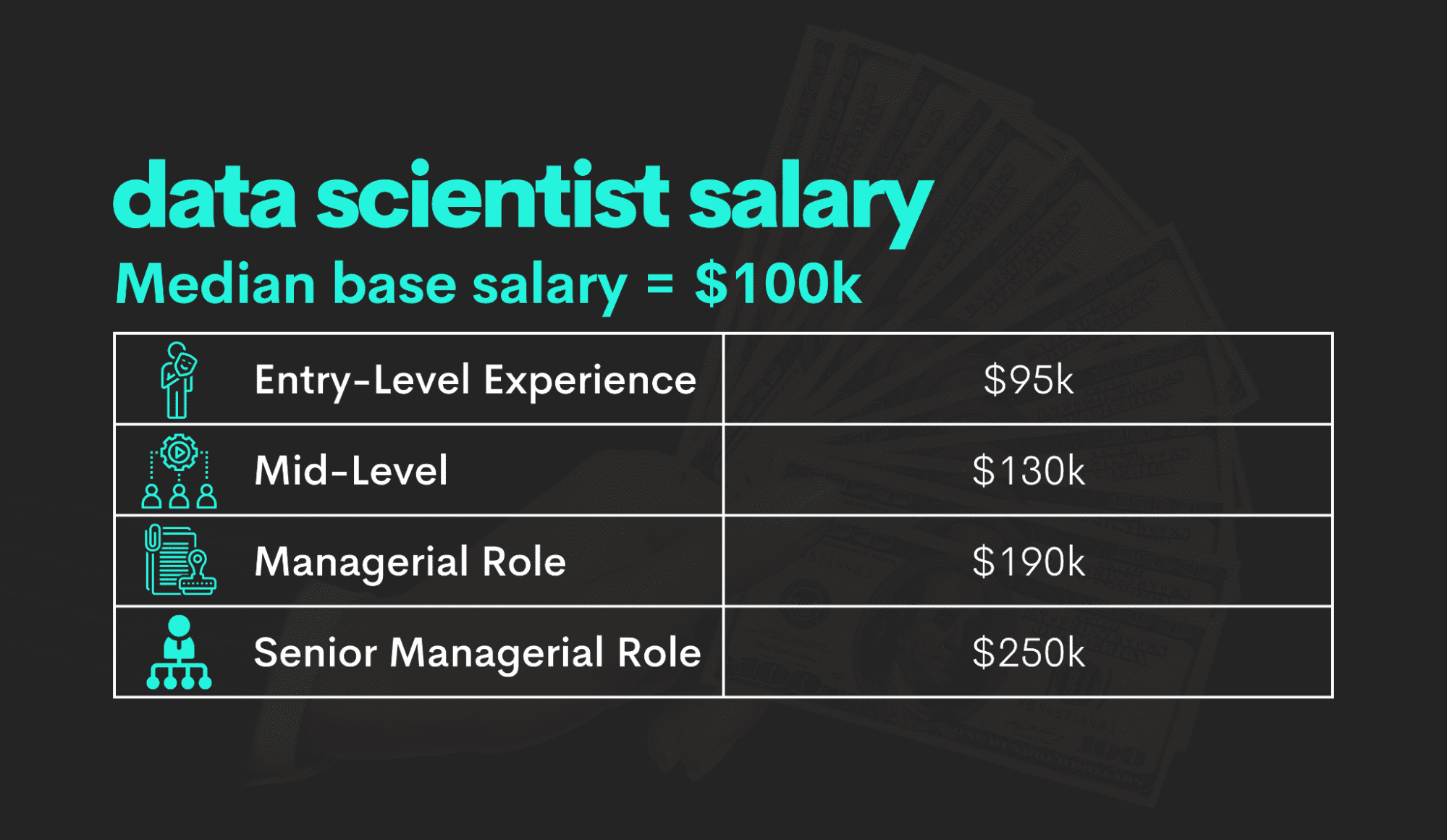 The Current State of Data Science Careers