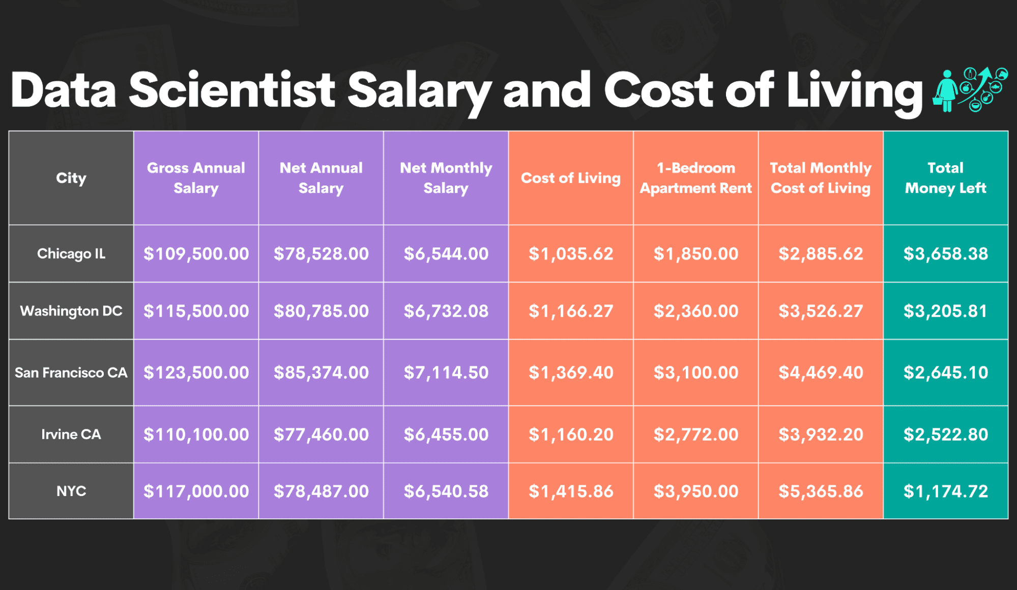 The Current State of Data Science Careers