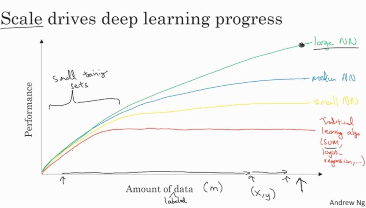 From Data Collection to Model Deployment: 6 Stages of a Data Science Project