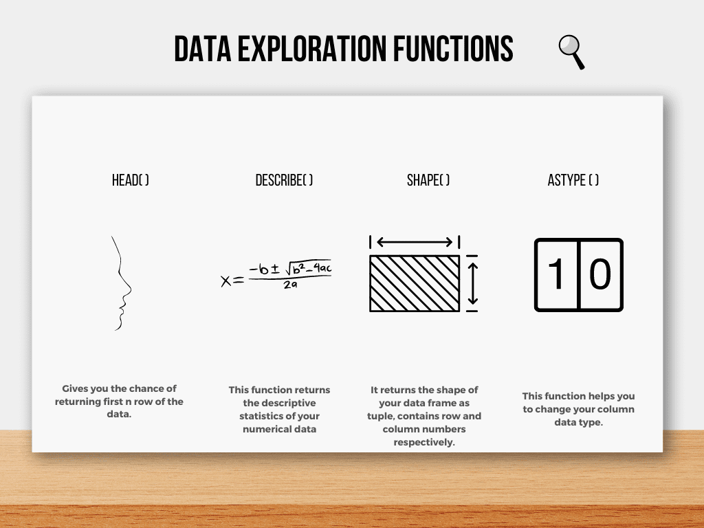 From Data Collection to Model Deployment: 6 Stages of a Data Science Project