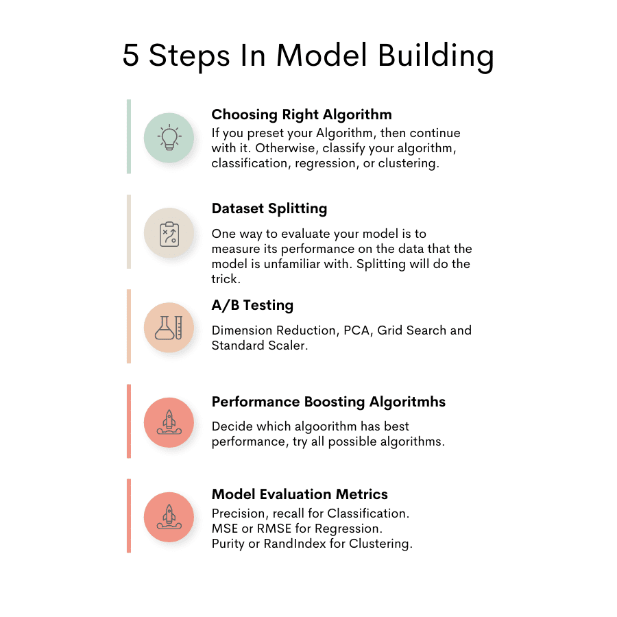 From Data Collection to Model Deployment: 6 Stages of a Data Science Project