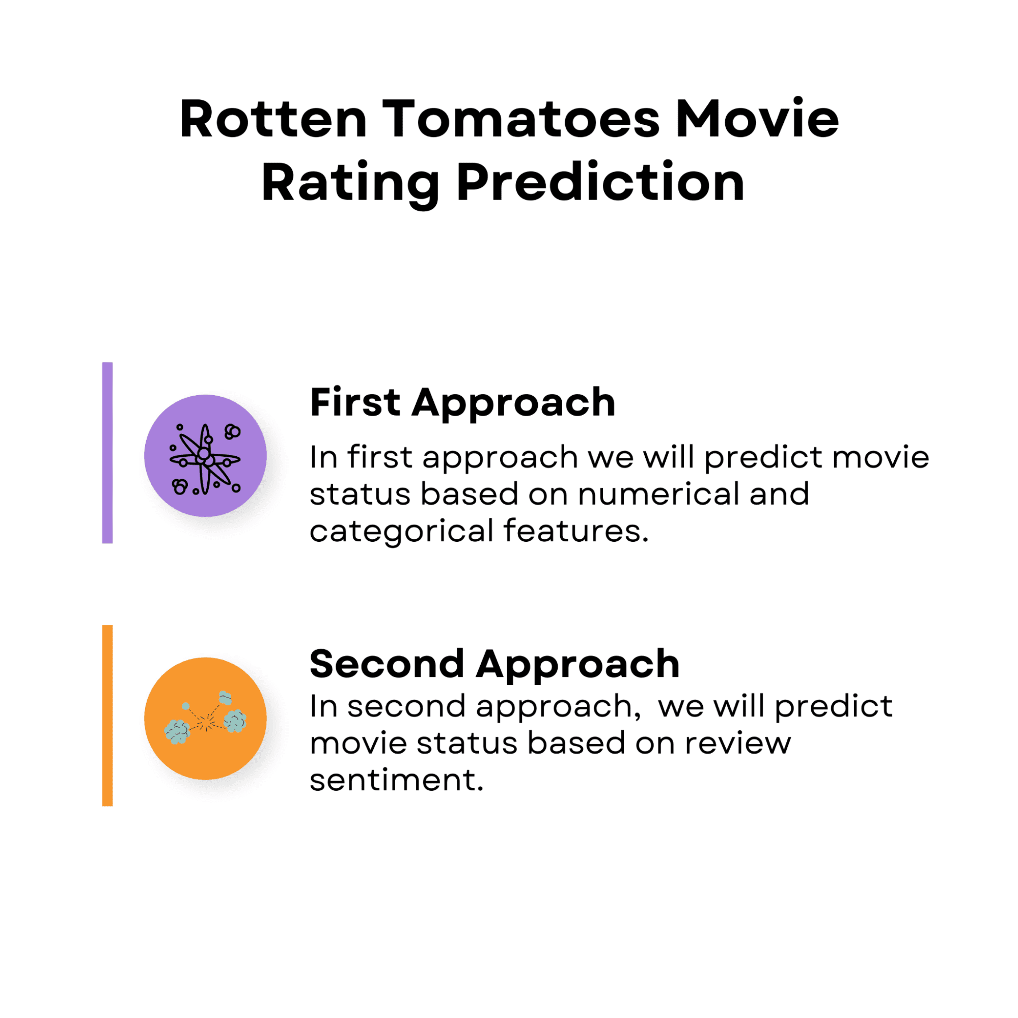 Data Science Project of Rotten Tomatoes Movie Rating Prediction: Second Approach