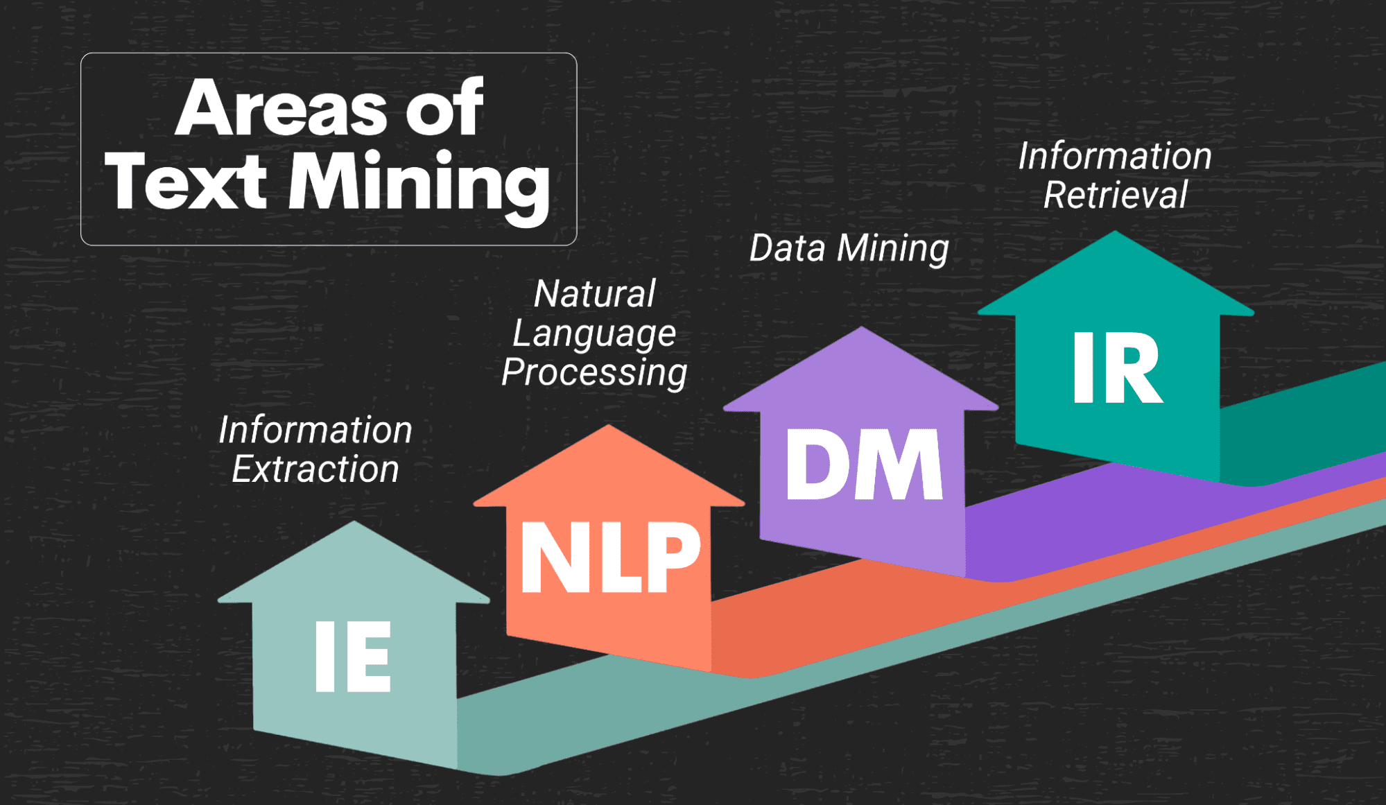 Data Science Projects that can help you Solve Real world Problems