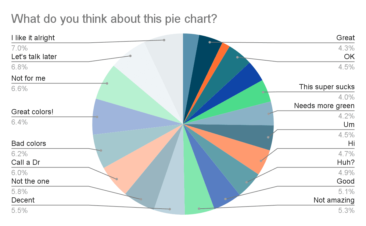 Data Visualization Best Practices & Resources for Effective Communication