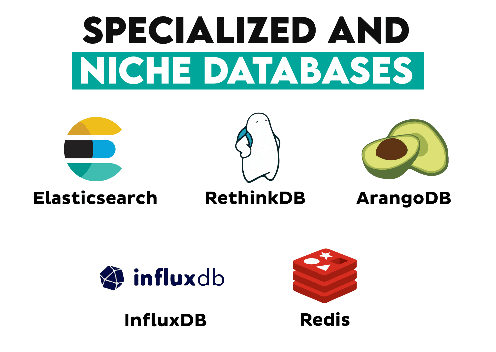 What is a Database? Everything You Need to Know
