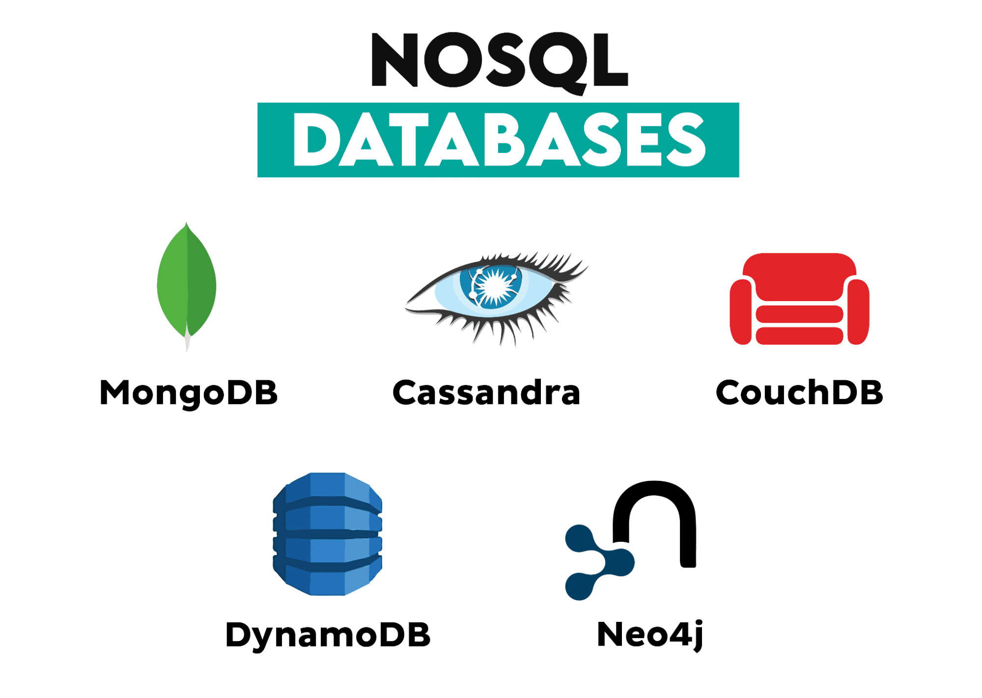 What is a Database? Everything You Need to Know