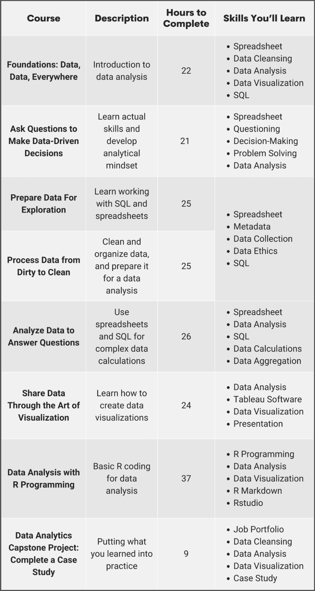 1300+ Best Data Analysis Courses and Certifications for 2023
