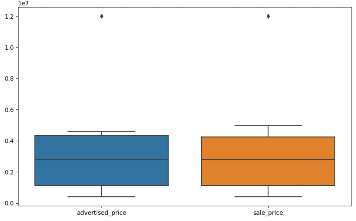 Mastering the Art of Data Cleaning in Python