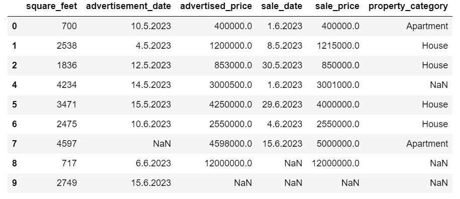 Mastering the Art of Data Cleaning in Python