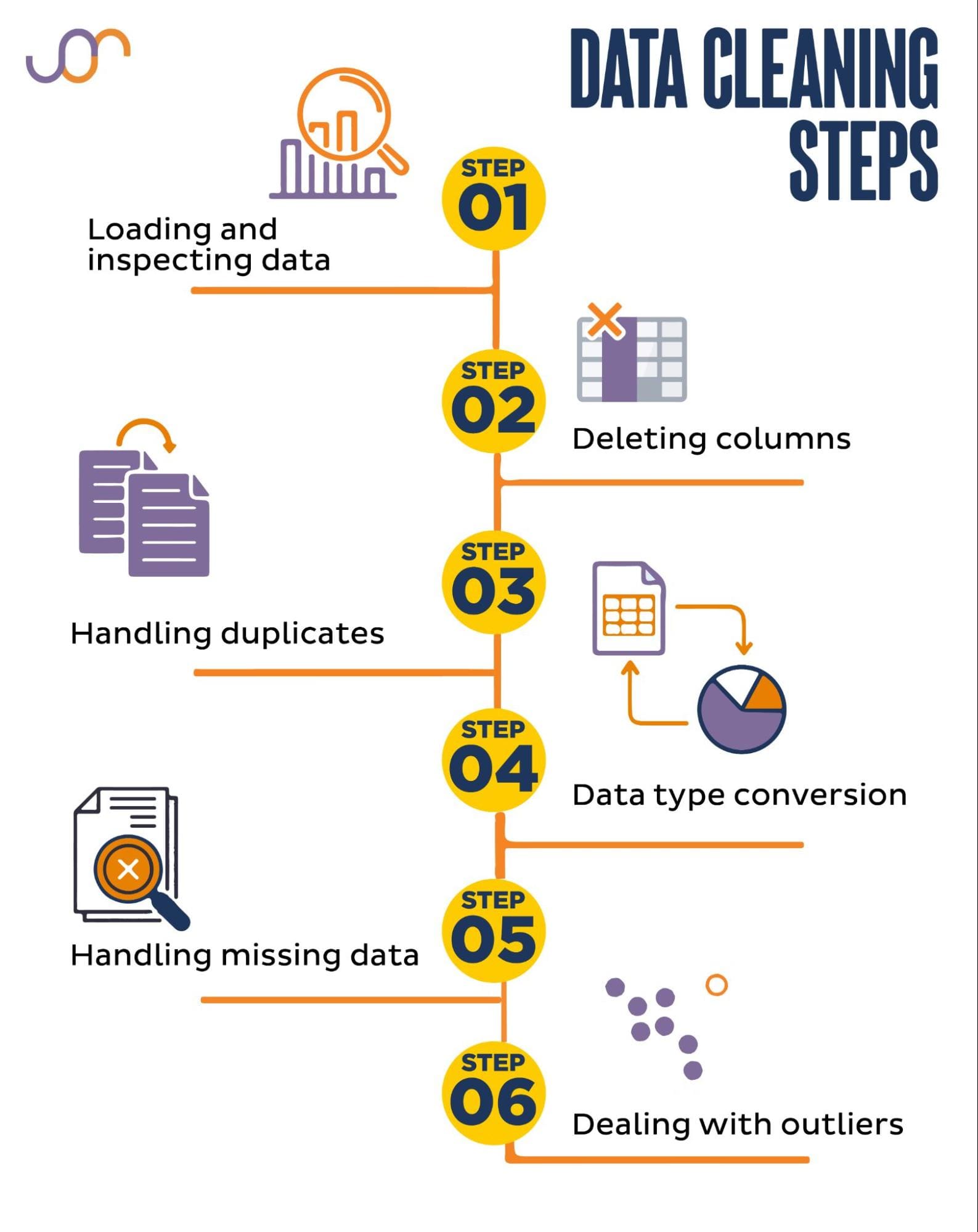 Mastering the Art of Data Cleaning in Python