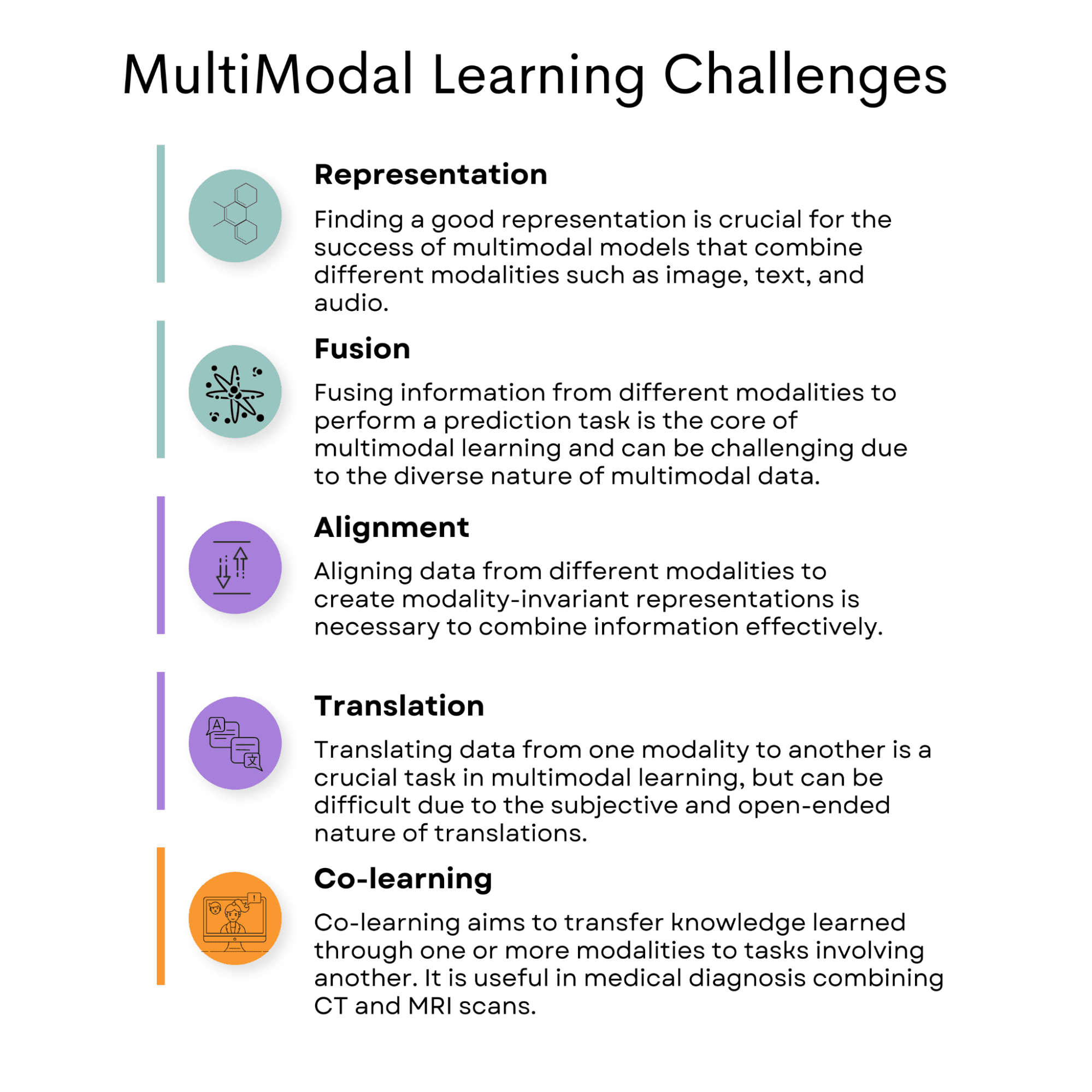 Multimodal Models Explained