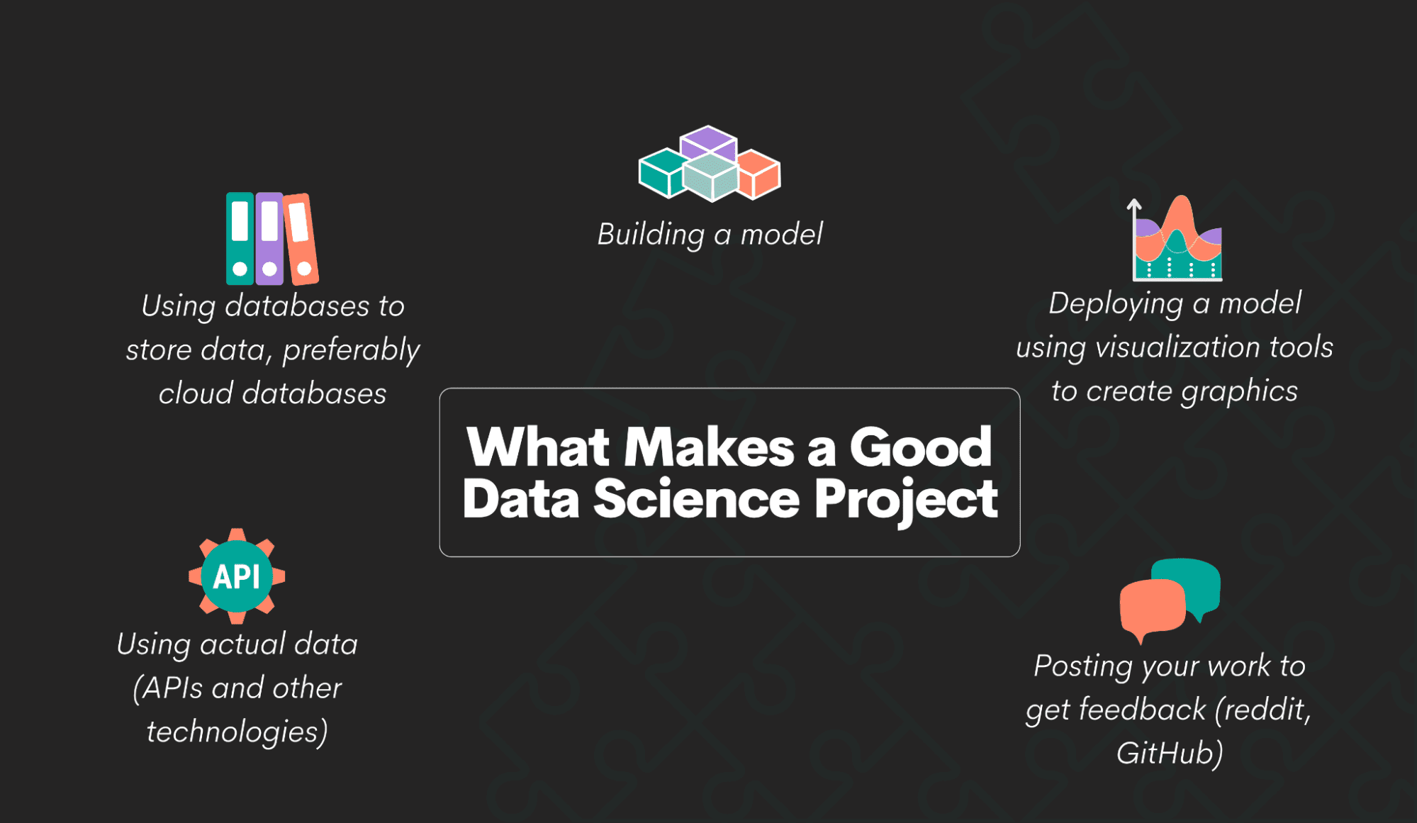 How to Prepare for a Data Science Interview