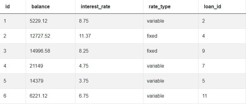 How to get the returned two tables from a function that is from a